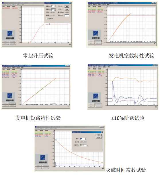 KFD-3發(fā)電機(jī)特性綜合測試系統(tǒng)圖表.png