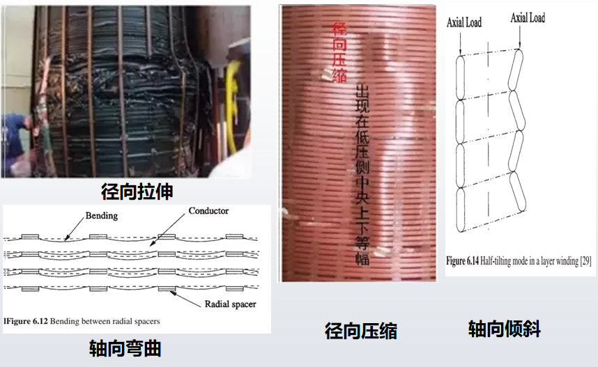 KSD-D1振動法變壓器繞組變形帶電檢測系統(tǒng)配圖2.png